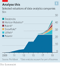 Image result for economist.com/taxonomy "big data"