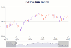 Stock Graphs And Interactive Charts