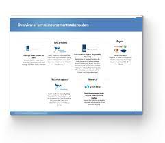 Maybe you would like to learn more about one of these? Dutch Hospital Reimbursement System