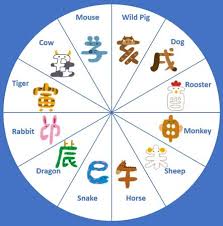 Explore more like june 12 zodiac sign. Japanese Horoscope