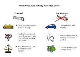 What Does Liability Car Insurance Not Cover gambar png