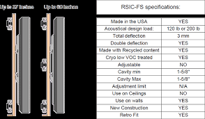 Resilient Sound Isolation Clip Rsic Fs