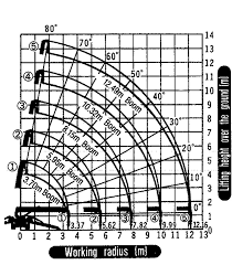 Crawler Crane Load Chart Best Picture Of Chart Anyimage Org