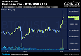 Bitcoin (btc) price in usd with live chart & market cap. Coinbase Pro Btc Usd Chart Published On Coinigy Com On May 7th 2020 At 1 55 Pm