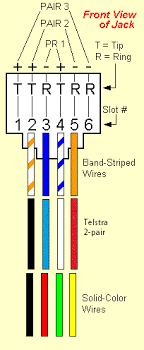 Electrical Wire Color Code Chart Australia