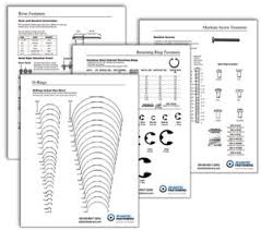 New Actual Size Charts Posted To Site Fasteners Bolts