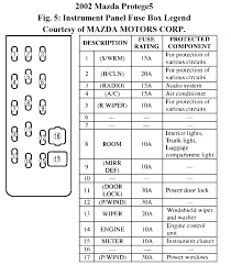 The one in pilot room 28.07.2019 · mazda b2300 fuse box diagram this is diagram about mazda b2300 fuse box diagram you can learn online. 2001 Mazda Protege Fuse Diagram All Wiring Diagrams Justice