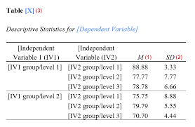 two way anova from spss in apa style