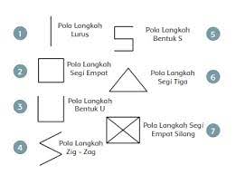 We did not find results for: 42 Gambar Tiga Jenis Pola Lantai Lengkung Ide Terpopuler