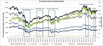 Eurex Exchange Utilizing A European Volatility Index For