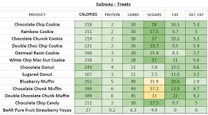 subway uk nutrition information and