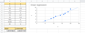 linear regression in google sheets