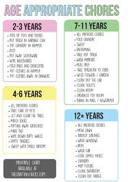 Age Appropriate Chores For Kids Age Appropriate Chores For