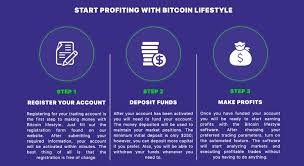 Bitcoin mining can still make sense and be profitable for some selfish mining is a bitcoin mining strategy that maximizes profits for miners at the cost of a mining pool is a joint group of cryptocurrency miners who combine their computational resources over. Bitcoin Lifestyle Honest Review By A Trader Is It Legit