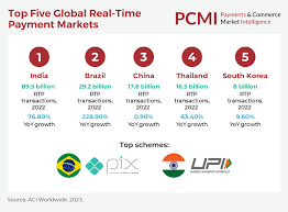 top global payment methods and trends