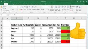 find profit and loss in excel profit