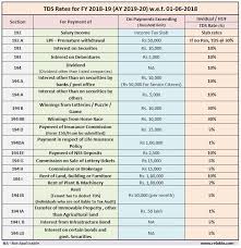 Fy 2018 19 Tds Rates Chart Latest Tds Rate Table Ay 2019 20