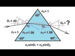 Physics 52 Refraction And Snell S Law