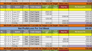 Goodwill Commodities Live Chart Performance Outlook Mcx Commodity Trading Tips
