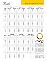 torque chart for change gaskets