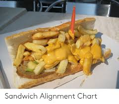 Sandwich Alignment Chart Sandwich Meme On Me Me