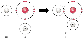 chapter 1 merements in chemistry