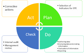 iso 14001 how to perform evaluation of
