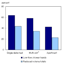 Chart 4 Households In Single Detatched Dwellings More Likely
