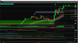 Image Of Gold Futures Day Trading Chart Gold Futures Day
