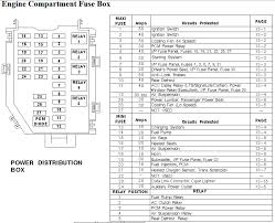 I can not provide any other info, as i do not have a wiring diagram for your car. 2002 Sebring Fuse Box Id Wiring Diagrams Degree