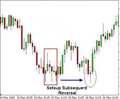 Pin By Bryan Kilbarger On Trading Candlestick Chart