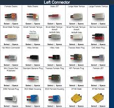 Eastbay Rc Connector Chart
