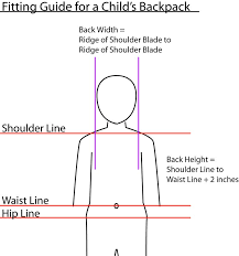 Sizing Guide For Childrens Backpacks