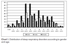 Obstructive Sleep Apnea Syndrome Osas In Mouth Breathing