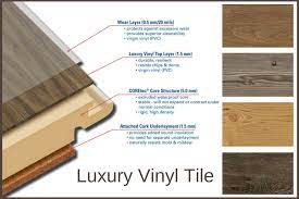 what is luxury vinyl tile lvt and can
