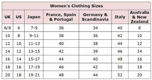 Size Conversion For Clothing Ethical Fashion Brazil