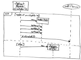 Uml 2 Sequence Diagrams An Agile Introduction