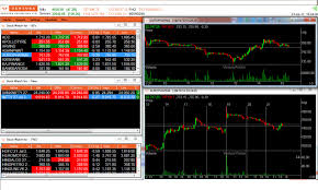 This Is How My Day Starts For Stock Trading Chart Technicals