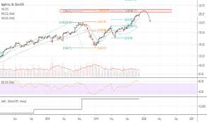 Aapl Stock Price And Chart Tradingview Uk