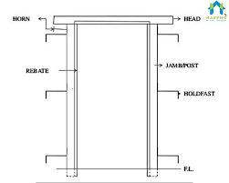 parts of doors and standard dimensions