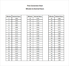 Sample Time Conversion Chart 8 Documents In Pdf