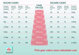 Medidas In 2019 Cake Servings Cake Sizes Servings Cake