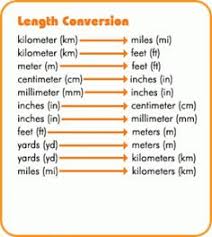 9 Best Length Converter Images Length Converter Metric