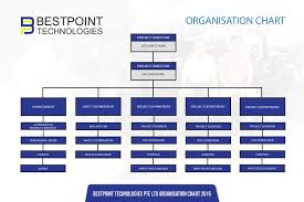 Bestpoint Technologies Our Organisation Chart