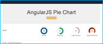 learn mvc using angular pie chart