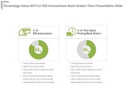 Percentage Value Kpi For Edi Transactions Back Orders Time