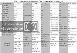 Tire Size W 4inch Wj Lift Jeepforum Com