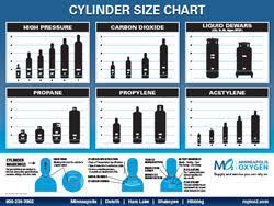 cylinder sizing chart the