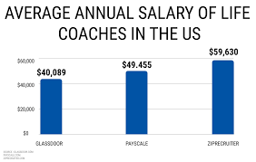 Life Coach Salary: The Definitive Guide - Coach Foundation