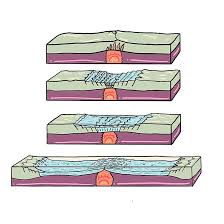 seafloor spreading worldatlas